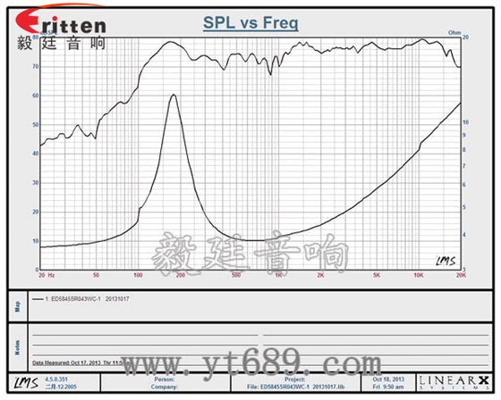 58mm多媒體全頻喇叭曲線圖