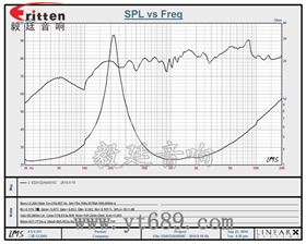 3瓦40mm外磁全頻喇叭曲線圖