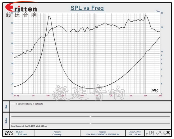 52mm5w藍牙音箱喇叭曲線圖 8''250w 重低音喇叭曲線圖
