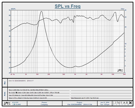 藍牙音箱喇叭 藍牙音箱喇叭