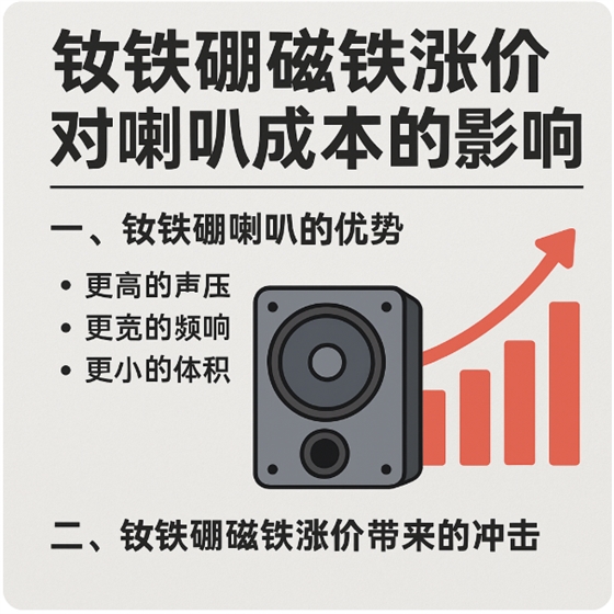 釹鐵硼喇叭