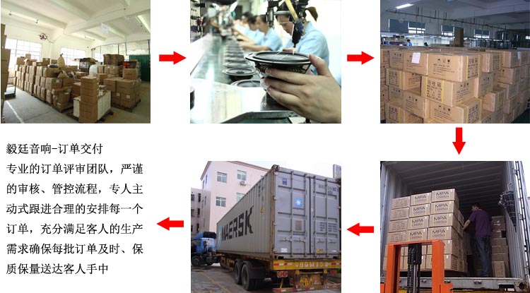 出貨流程.jpg