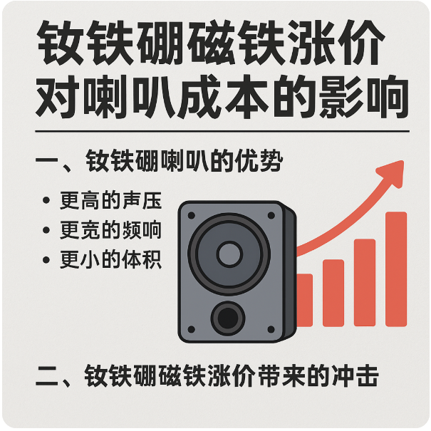 釹鐵硼喇叭